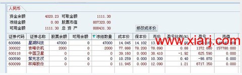 超短教科书：独股一箭20w至100万实盘 <wbr> <wbr> <wbr>2