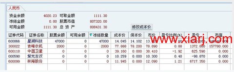 超短教科书：独股一箭20w至100万实盘 <wbr> <wbr> <wbr>2