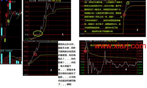 超短教科书：独股一箭20w至100万实盘 <wbr> <wbr> <wbr>2