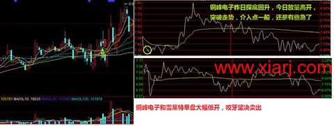 超短教科书：独股一箭20w至100万实盘 <wbr> <wbr> <wbr>2