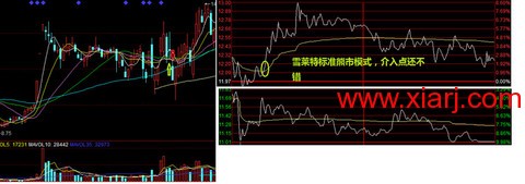 超短教科书：独股一箭20w至100万实盘 <wbr> <wbr> <wbr>2