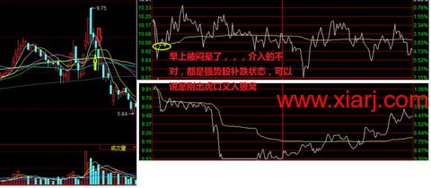 超短教科书：独股一箭20w至100万实盘 <wbr> <wbr> <wbr>2