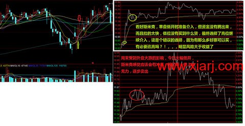 超短教科书：独股一箭20w至100万实盘 <wbr> <wbr> <wbr>2