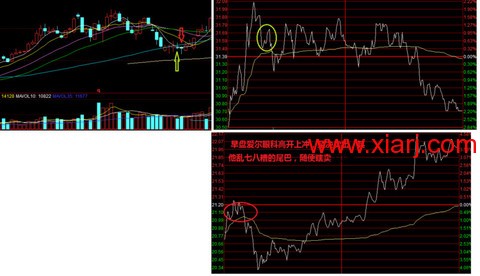 超短教科书：独股一箭20w至100万实盘 <wbr> <wbr> <wbr>2