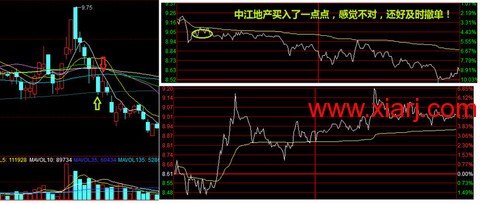 超短教科书：独股一箭20w至100万实盘 <wbr> <wbr> <wbr>2