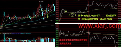 超短教科书：独股一箭20w至100万实盘 <wbr> <wbr> <wbr>2