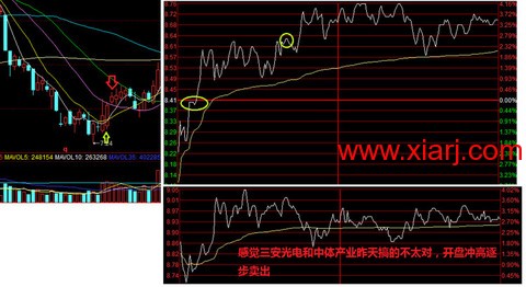 超短教科书：独股一箭20w至100万实盘 <wbr> <wbr> <wbr>2