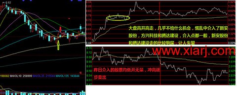 超短教科书：独股一箭20w至100万实盘 <wbr> <wbr> <wbr>2