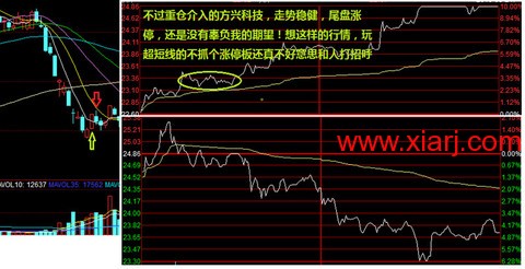 超短教科书：独股一箭20w至100万实盘 <wbr> <wbr> <wbr>2