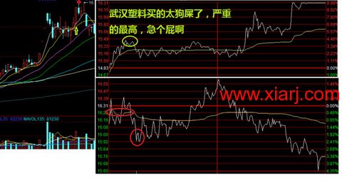 超短教科书：独股一箭20w至100万实盘 <wbr> <wbr> <wbr>2