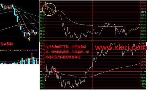 超短教科书：独股一箭20w至100万实盘 <wbr> <wbr> <wbr>2