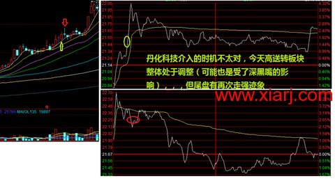 超短教科书：独股一箭20w至100万实盘 <wbr> <wbr> <wbr>2