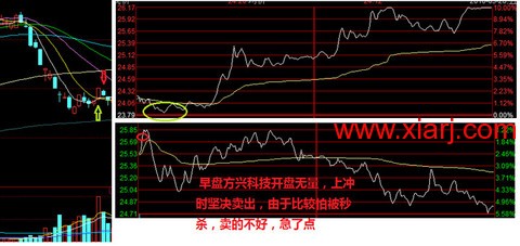 超短教科书：独股一箭20w至100万实盘 <wbr> <wbr> <wbr>2