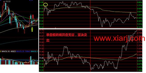 超短教科书：独股一箭20w至100万实盘 <wbr> <wbr> <wbr>2