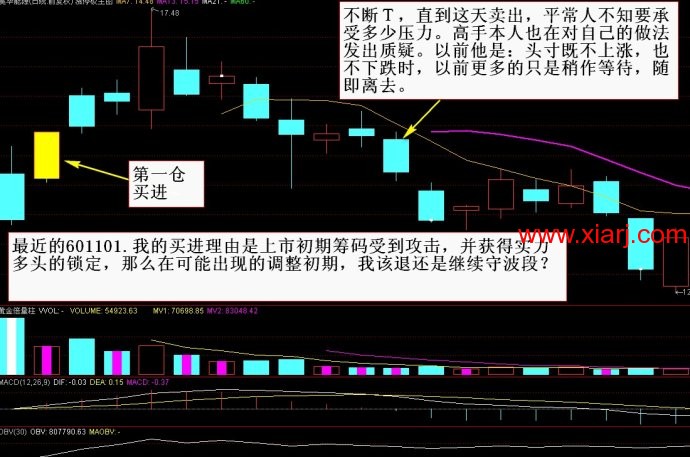 [转载]学习贴--龙飞虎炒股的心法、技术