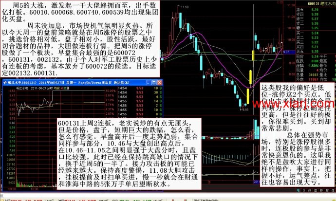 [转载]学习贴--龙飞虎炒股的心法、技术