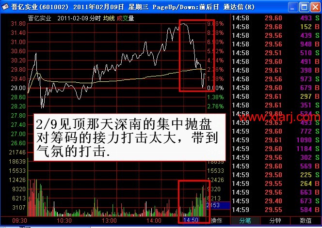 [转载]学习贴--龙飞虎炒股的心法、技术