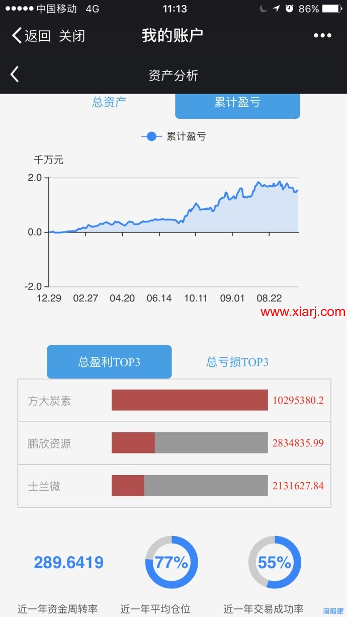 好运2008，2017年的股票收益。转载