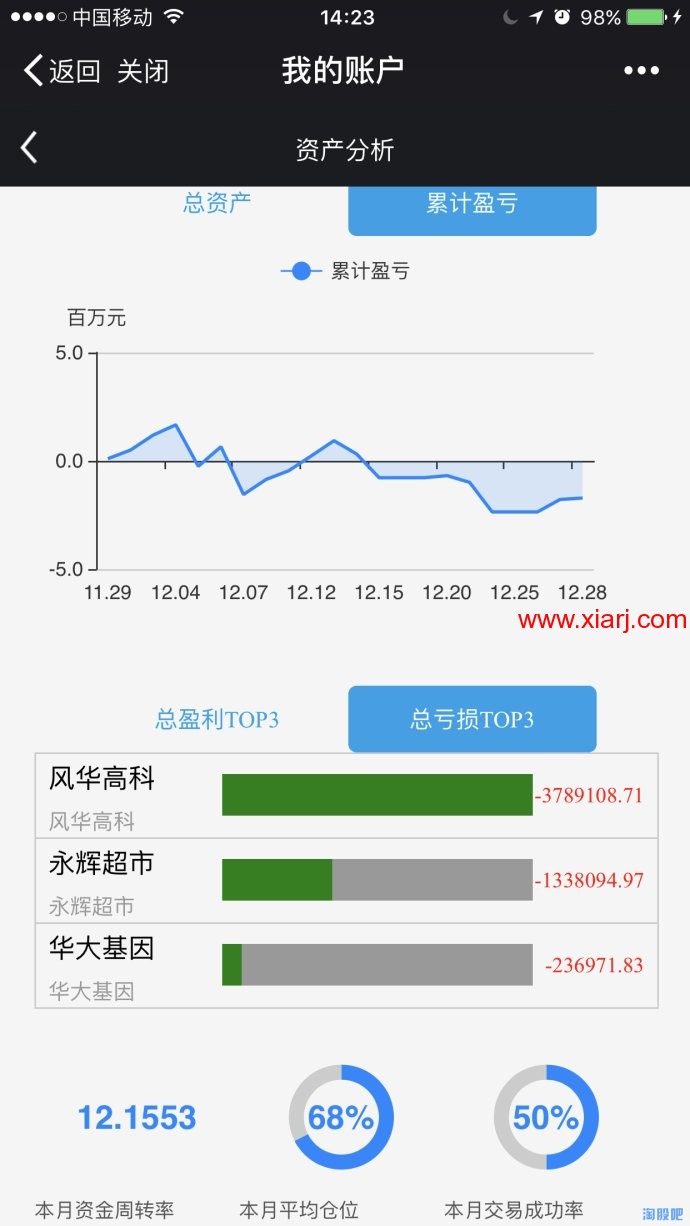 好运2008，2017年的股票收益。转载