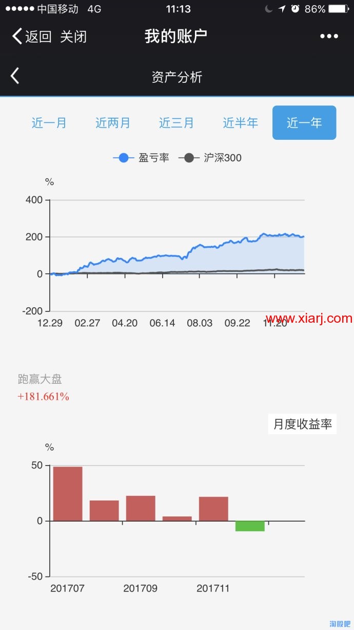 好运2008，2017年的股票收益。转载