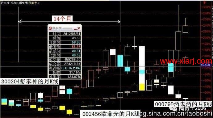 反转效应和动量效应的择股逻辑（20171011）