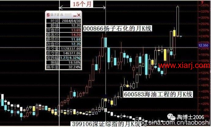 反转效应和动量效应的择股逻辑（20171011）