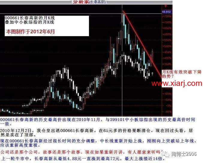 长线牛股的必经之路（20171027）