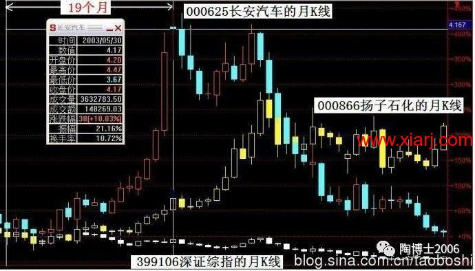 反转效应和动量效应的择股逻辑（20171011）