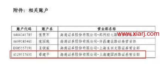 章建平新席位新打法 敢死队老大章建平家族浮出水面:新席位新打法,24岁儿子正式出山