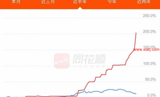 万博兄弟19年5月帖子干货收集