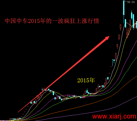 顶级游资巡礼之 “八年一万倍” 的赵老哥