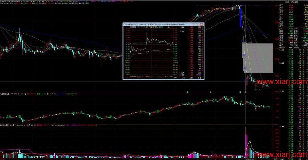 顶级游资巡礼之华泰证券厦门厦禾路操盘手法揭秘