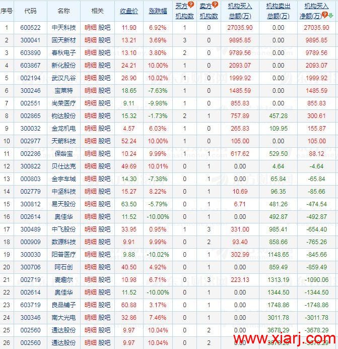 东北猛男7700万激情扫板被套！