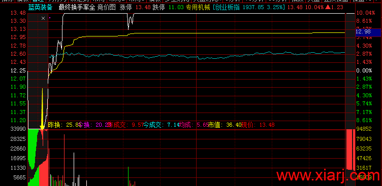 假机构1.2亿怒扫一龙头！