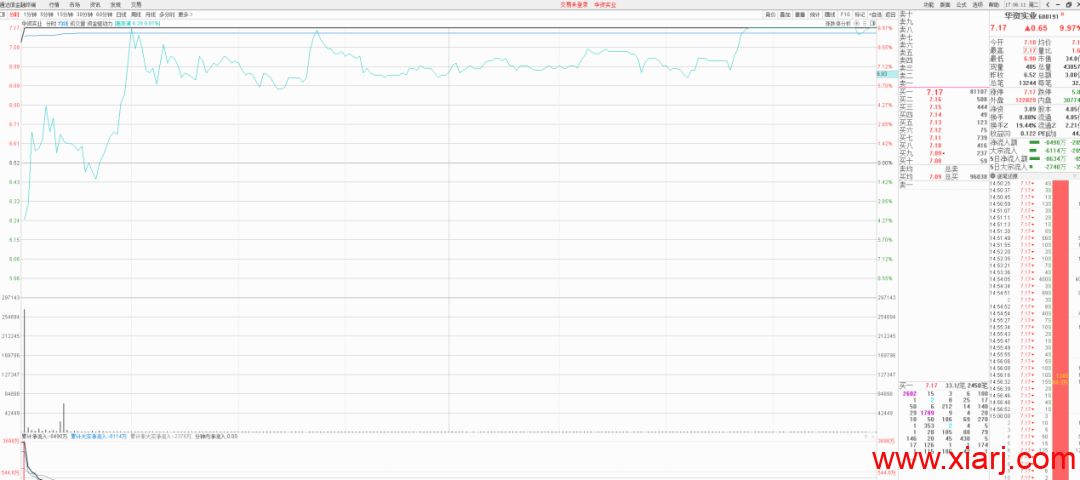 机构1.7亿锁仓，一股没卖！