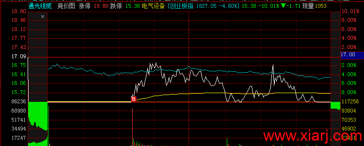 不慎踩雷，三天暴亏40%！