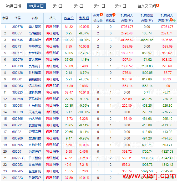 赵老哥新席位曝光！