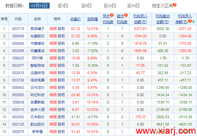 机构1.7亿锁仓，一股没卖！