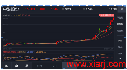 机构1.7亿锁仓，一股没卖！