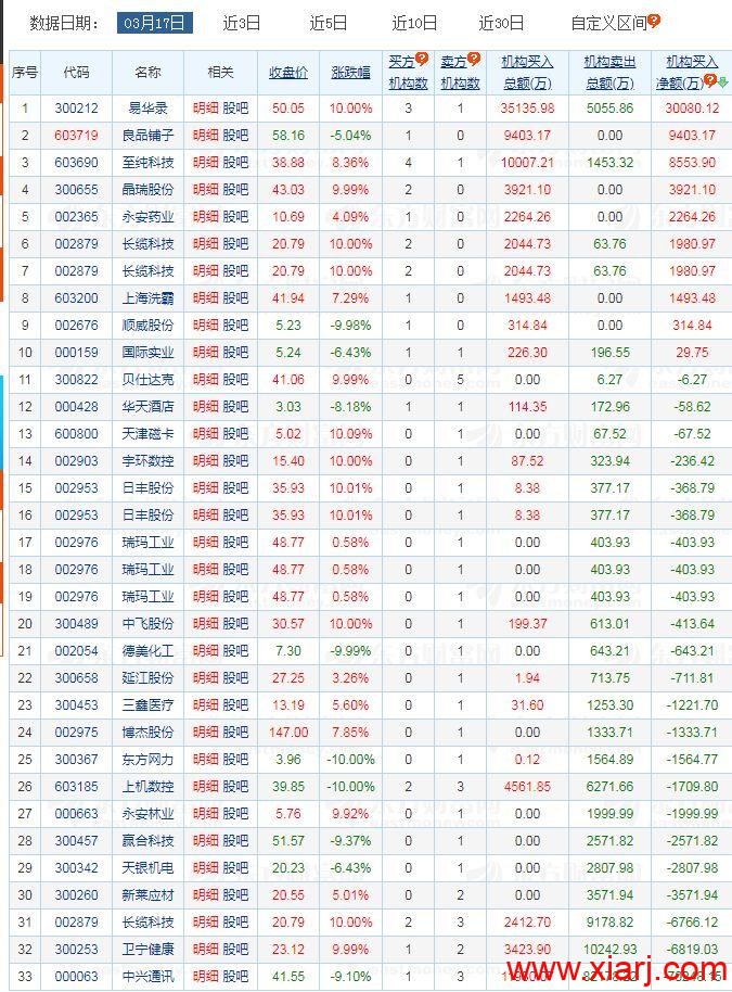 作手新一2600万怒扫老情人！