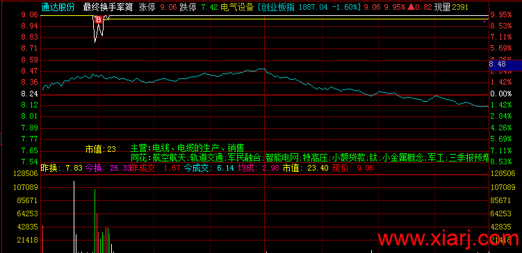 惨！浮盈加仓，一把亏光！