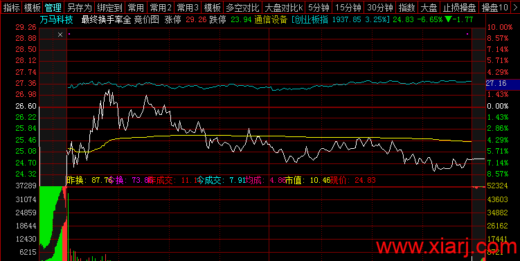 假机构1.2亿怒扫一龙头！