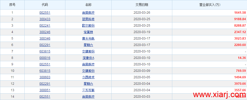 赵老哥新席位曝光！