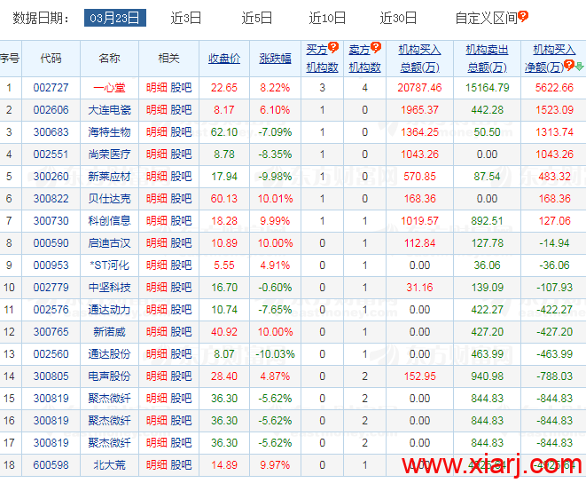 不慎踩雷，三天暴亏40%！