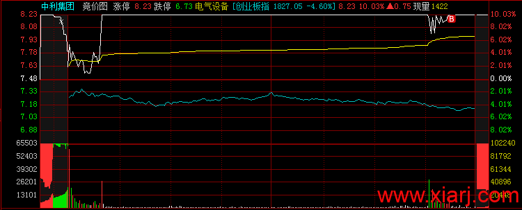 不慎踩雷，三天暴亏40%！