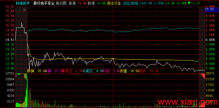 假机构1.2亿怒扫一龙头！