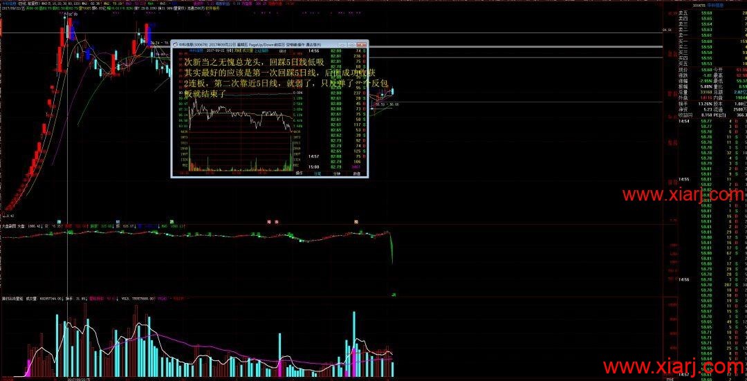 顶级游资巡礼之低吸鼻祖“乔帮主”操盘手法揭秘