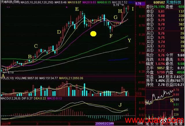 史上最强的—“老鸭头”战法，这一战法是短线翻倍秘籍！很稳！