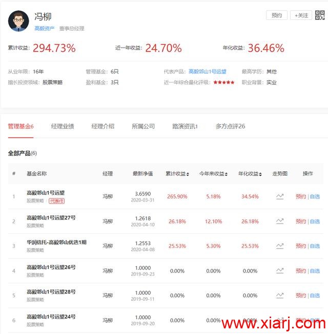 从3万元到100个亿,小散如何成为最牛基金经理?