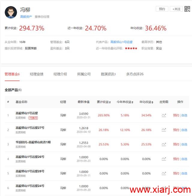 从3万元到100个亿，小散如何成为最牛基金经理？